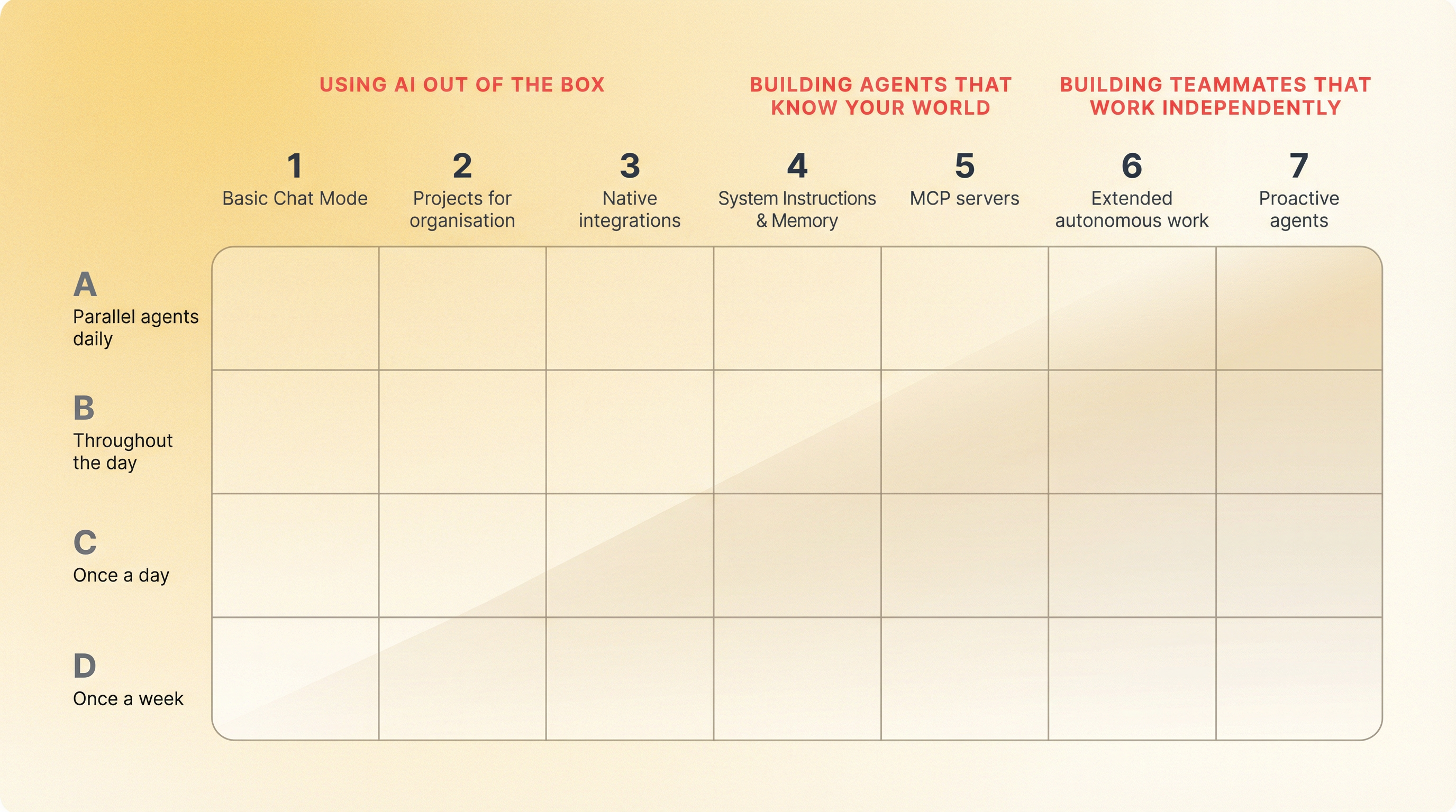 Agentic Growth Framework